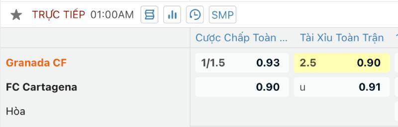 Tài Xỉu Bóng Đá Là Gì? Đọc Kèo Tài Xỉu Đúng Nhất 3 Cách Chơi Kèo Tài Xỉu Bóng Đá Cơ Bản