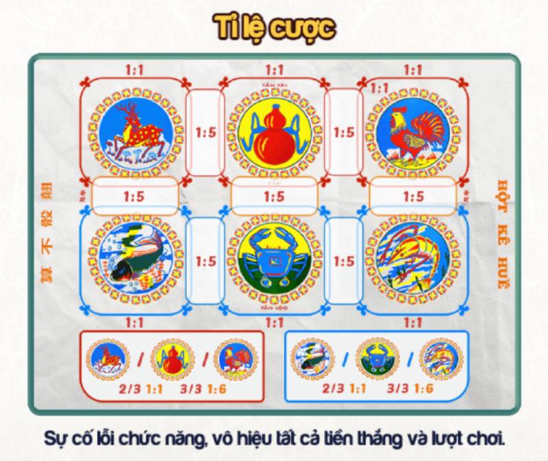 Luật Chơi Bầu Cua Chi Tiết Và Bí Kíp Thắng Lớn 4 Cách tính thưởng trong Bầu Cua