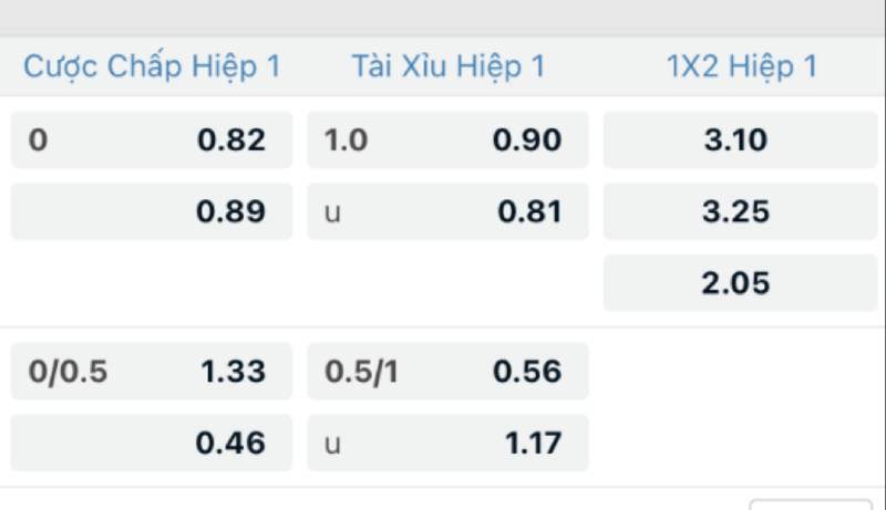 Tổng Hợp Kèo Cược Bóng Đá Saba Sport Và Mẹo Chơi Hay 8 Lựa chọn giữa kèo hiệp 1 và kèo toàn trận