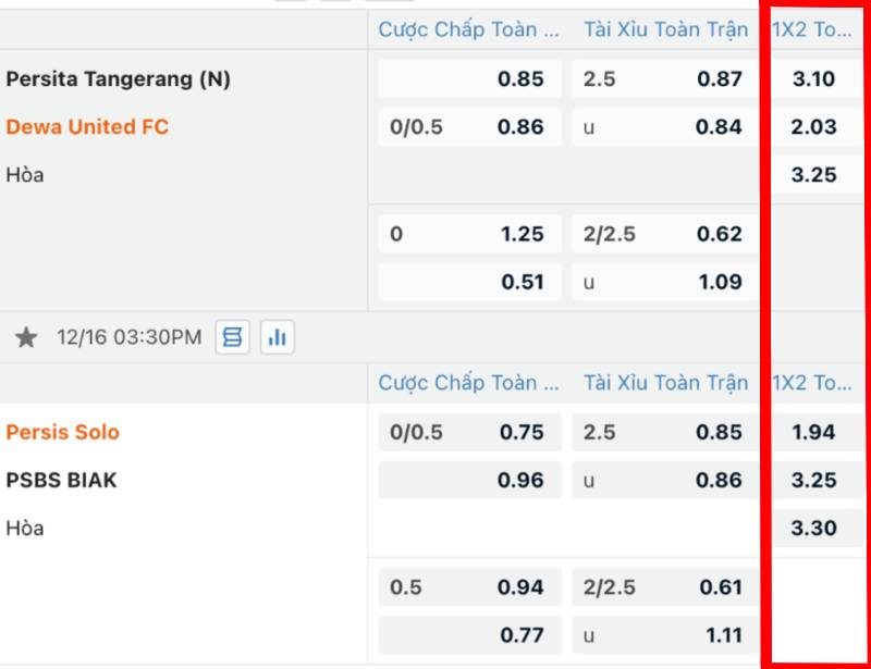 Cách Đọc Kèo Châu Âu Chuẩn Xác, Kĩ Càng Nhất 4 Màu sắc thể hiện đội cửa trên và cửa dưới
