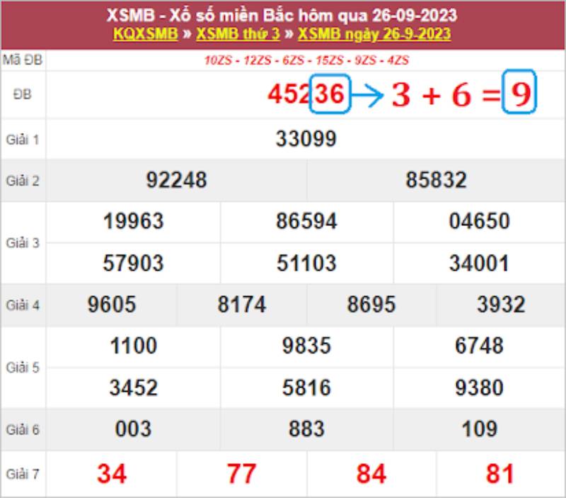 Cách Chơi Song Thủ Lô Hiệu Quả Với Nhiều Phương Pháp 3 Soi Cầu Song Thủ Lô Theo Tổng Đề