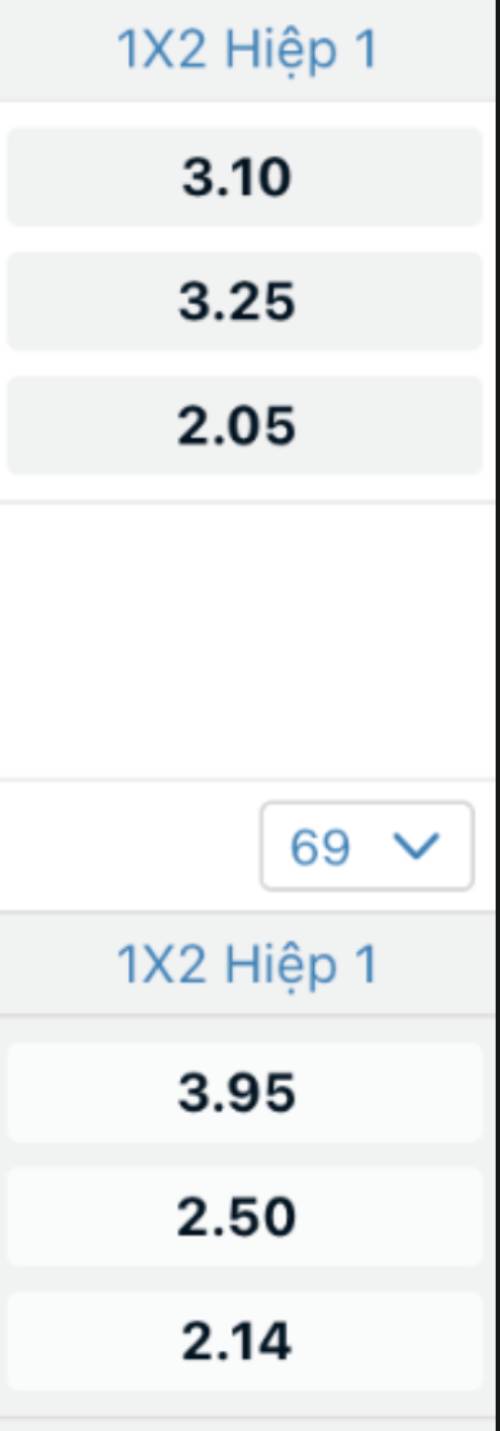 Cách Đọc Kèo Châu Âu Chuẩn Xác, Kĩ Càng Nhất 7 Tận dụng kèo hiệp 1 để gia tăng lợi nhuận