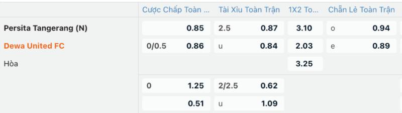 Tổng Hợp Kèo Cược Bóng Đá Saba Sport Và Mẹo Chơi Hay 9 Theo dõi biến động tỷ lệ kèo