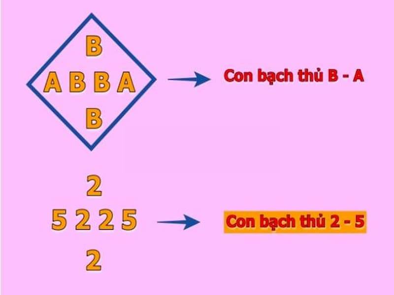 Soi Cầu Lô Hình Quả Trám - Phân Tích Số Lô Đầy Tiềm Năng 2 Thông tin của soi cầu lô hình quả trám bổ ích