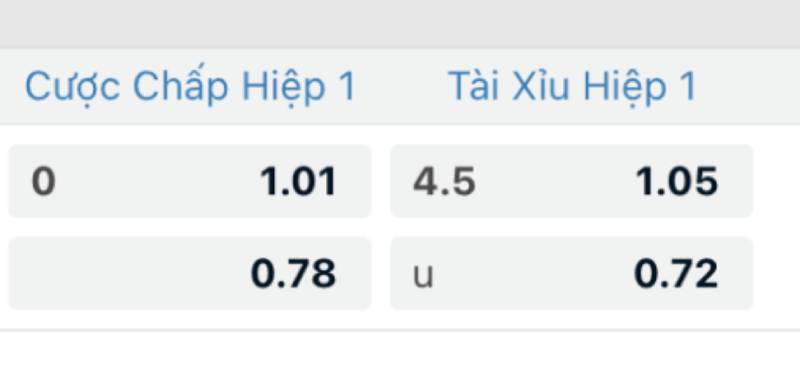 Cách Chơi Kèo Phạt Góc Đánh Bại Nhà Cái 6 Tinh Ý Với Kèo Hiệp 1 Và Hiệp 2