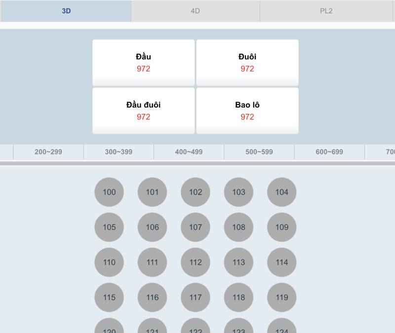 Hướng Dẫn Cách Cược Xổ Số Việt Nam 79king 4 cuoc 3d